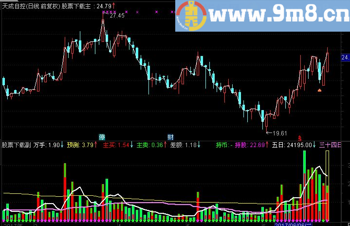 通达信量能买卖副图指标（源码 贴图）