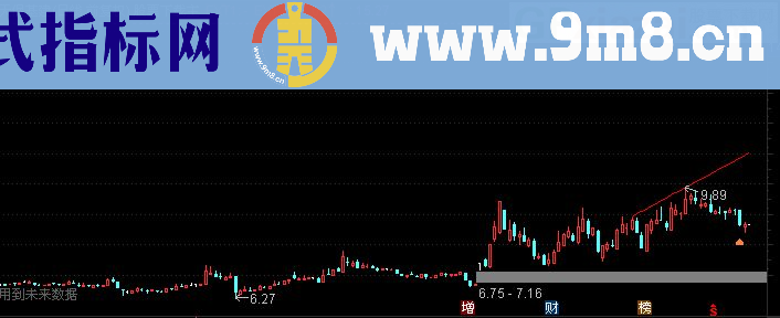 通达信放量突破下降趋势线前高主图画线 选股 九毛八公式指标网