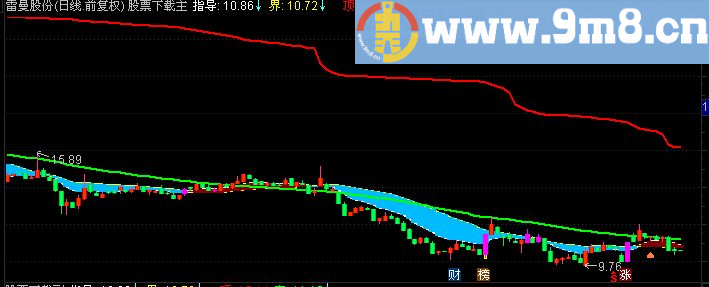 通达信精品彩色主图指标（九毛八公式指标网 用法）