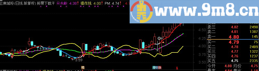 通达信上出下买+三背离买卖副图指标（源码 贴图 顶背离 操作线）