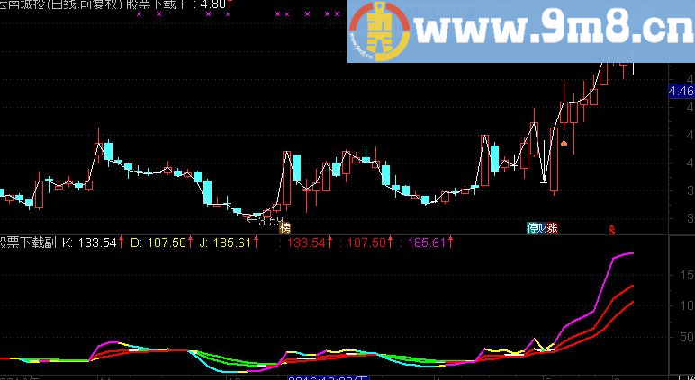 通达信超强KDJ副图指标（源码 附图）