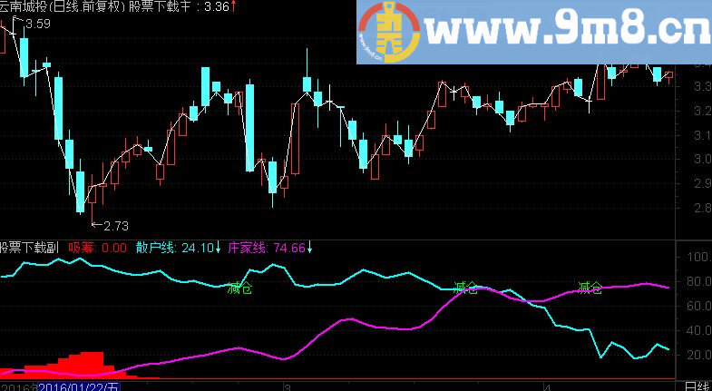 通达信探测主力副图指标（源码 贴图 庄家吸筹 庄家线）