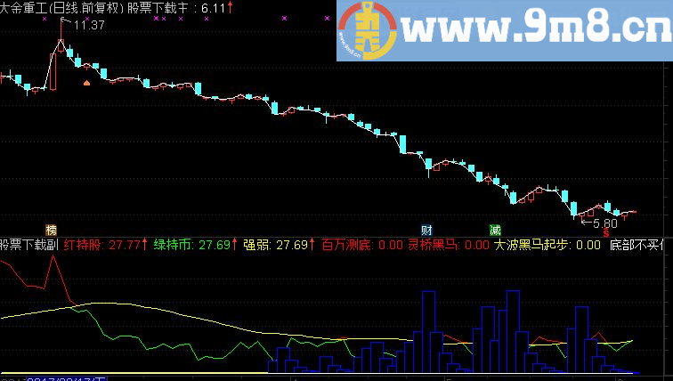 通达信庄家吸筹密码副图指标（源码 附图 大波 黑马起步 底部）