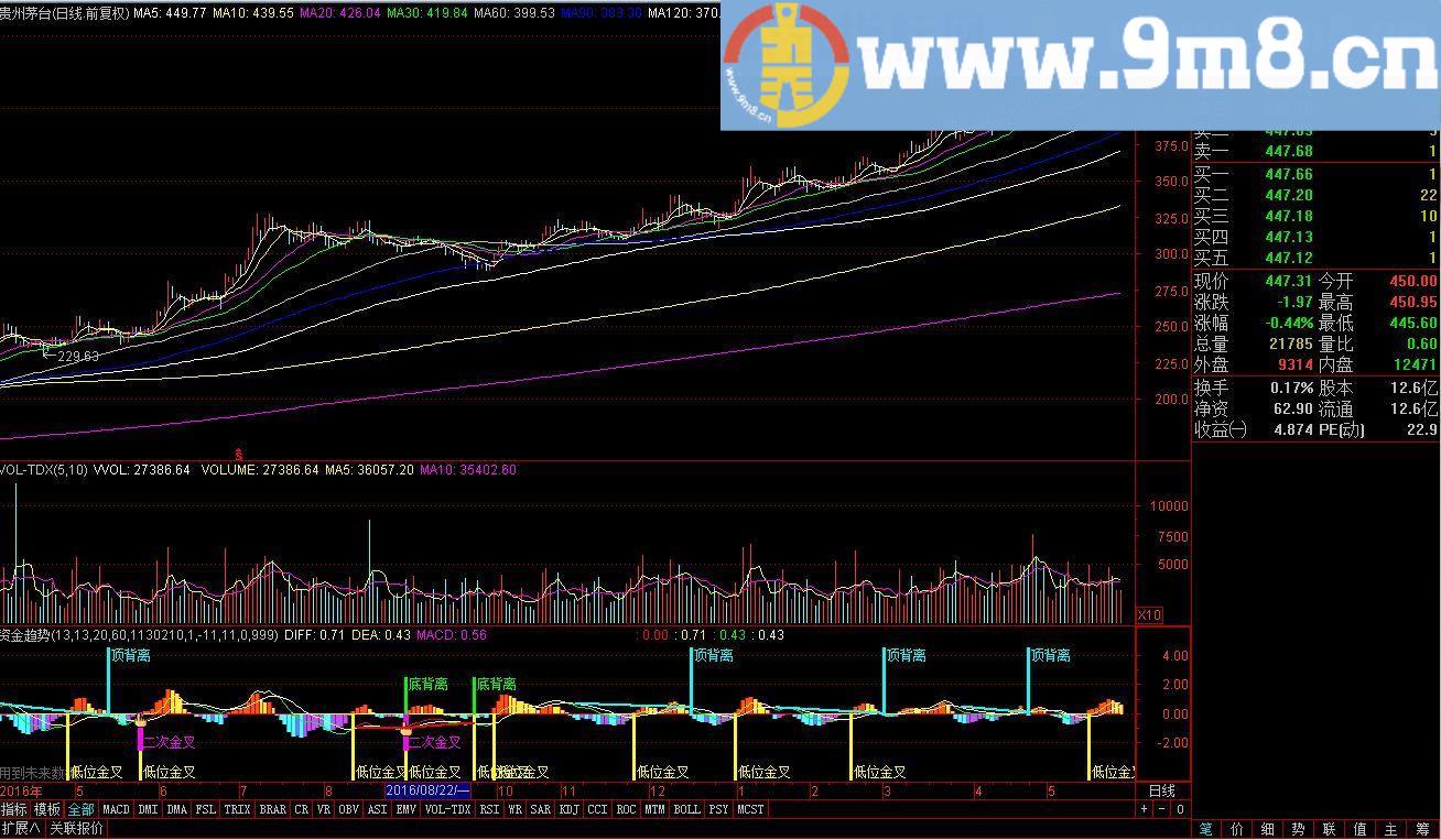 通达信资金趋势副图指标 贴图 让你了解庄家的动向