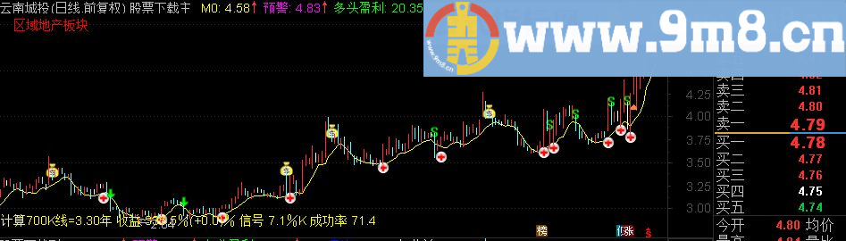 通达信主图公式股票操作经典－StockM618必胜剑法