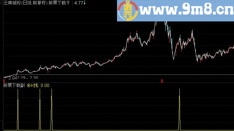 金线★★赚钱的慧慧不在错过（副图/选股源码 通达信 贴图 无未来）