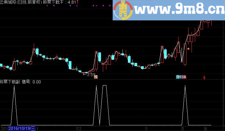 通达信一阳穿四线选股指标 贴图 牛市里用