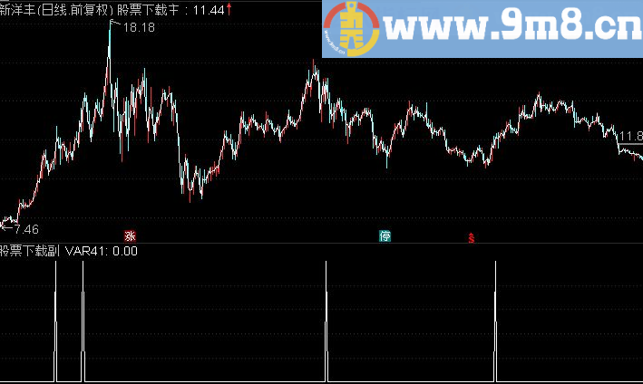 肉夹镆抓涨涨停,本人自用指标,准确度91%