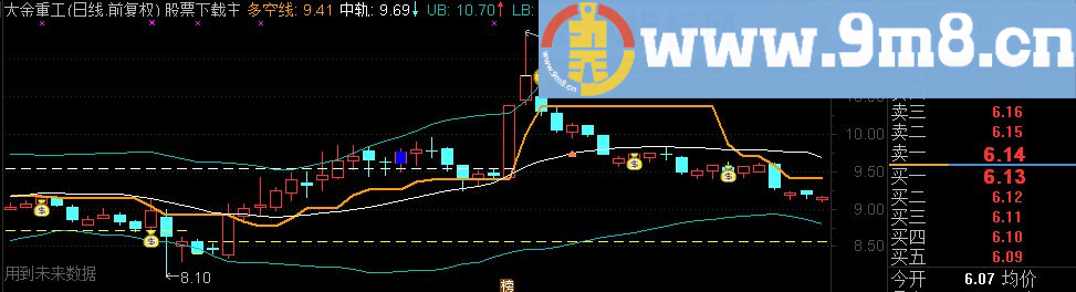 半袋雪米饼 一主一副指标 通达信 贴图 至少不会深套