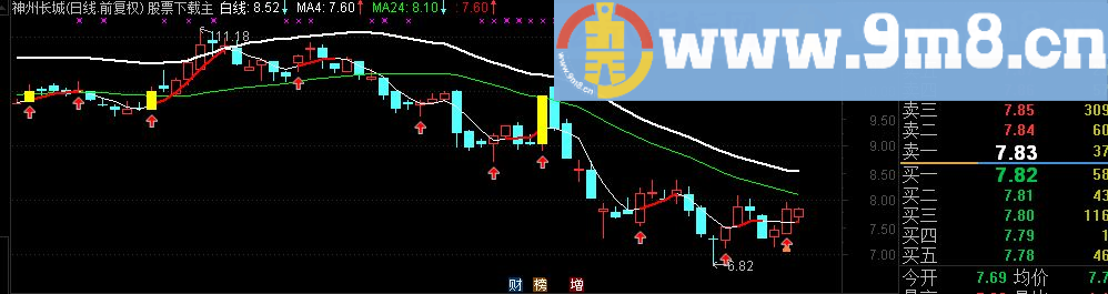 超级好用的主图公式 可以不看副图就赚银子