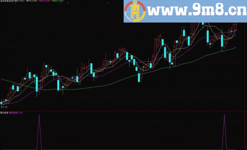明天涨停选股公式 高胜率 无未来