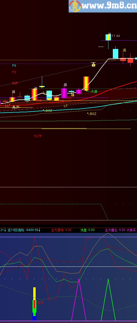 通达信波段主升精品送给有缘人
