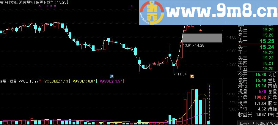 通达信强化版成交量，清晰明了 喜欢的用