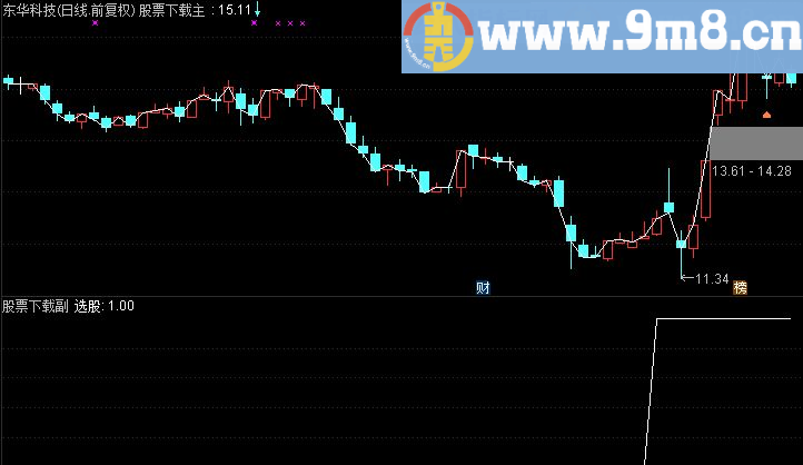通达信百日地量群选股公式