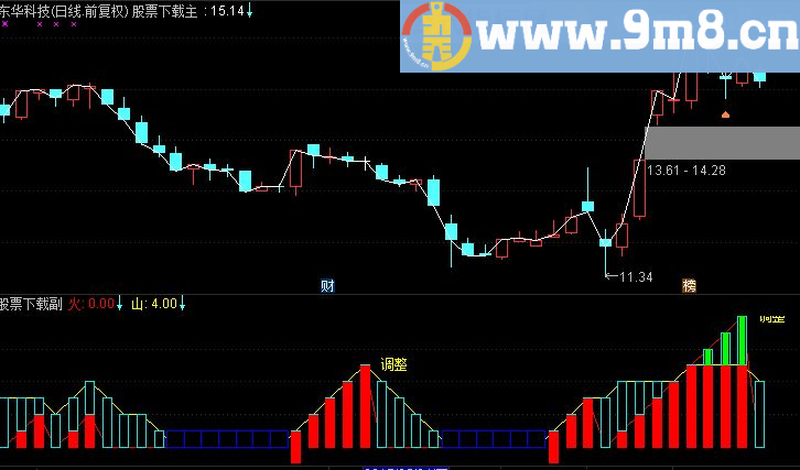 通达信kdj 极品KDJ副图指标公式