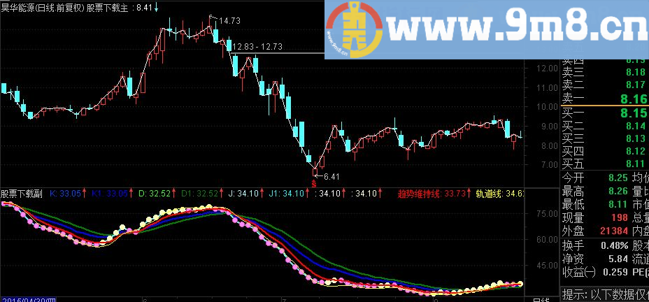 通达信KDJ标准终极版源码（源码 贴图）