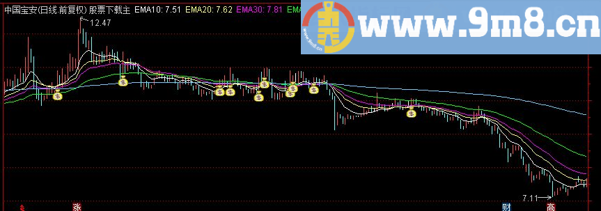 通达信蓄势待发主图指标公式