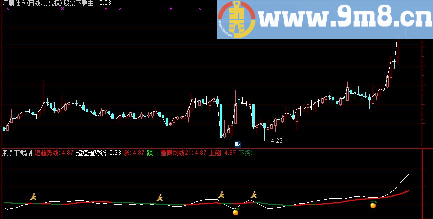 21日战法 主图公式