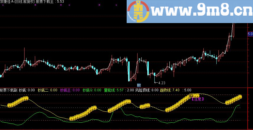 五星级会员专用指标 说明 用法
