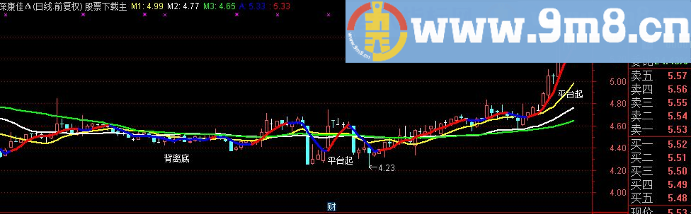 通达信山谷停板主图/副图/选股 源码