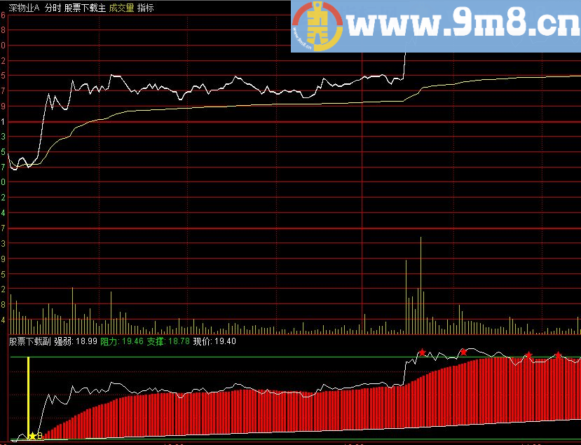 通达信T0分时副图指标 贴图 做T指标