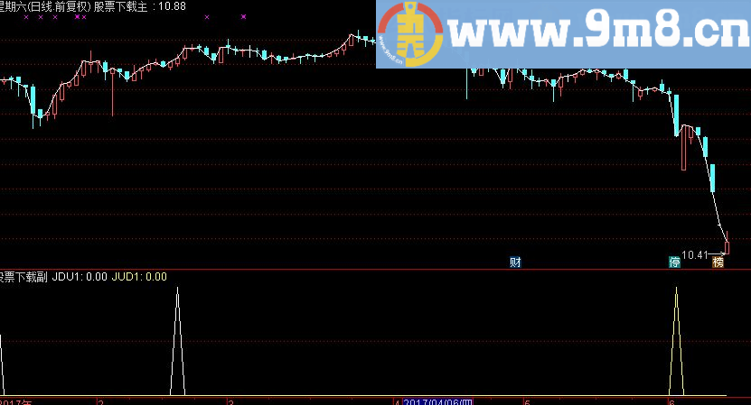 突破方式 选股预警公式
