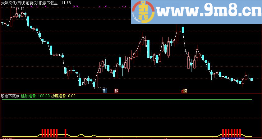 通达信逃顶抄底指标公式