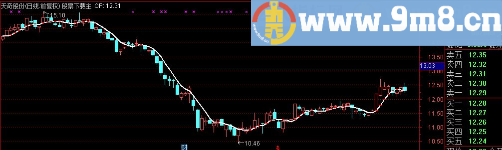 通达信最简单的波段操作线 但准确性很高 源码 主图