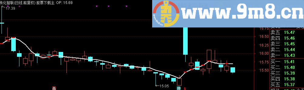 通达信最简单的波段操作线 但准确性很高 源码 主图