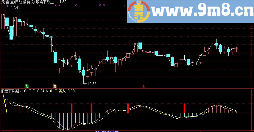 超级短线MACD快进快出 副图 图示 公式 说明 无未来