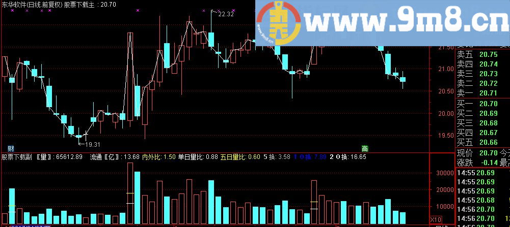 通达信量坑拐点副图指标公式