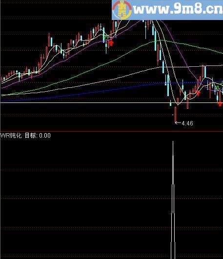 通达信WR钝化副图/选股指标 贴图