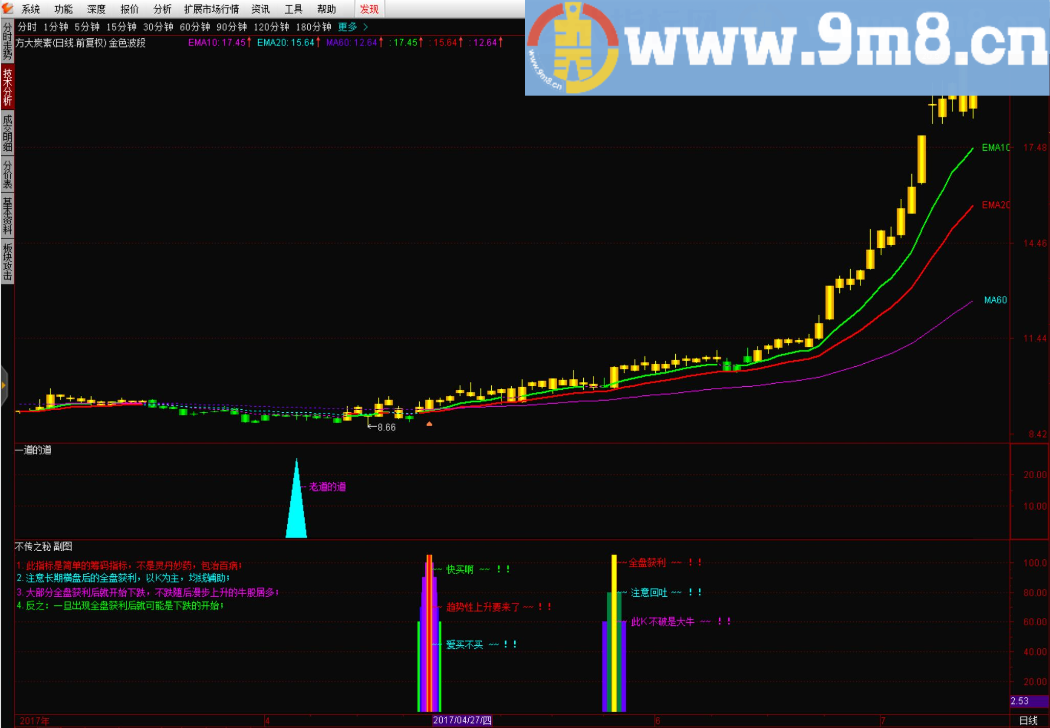 通达信金色波段A（指标主图贴图）不加密