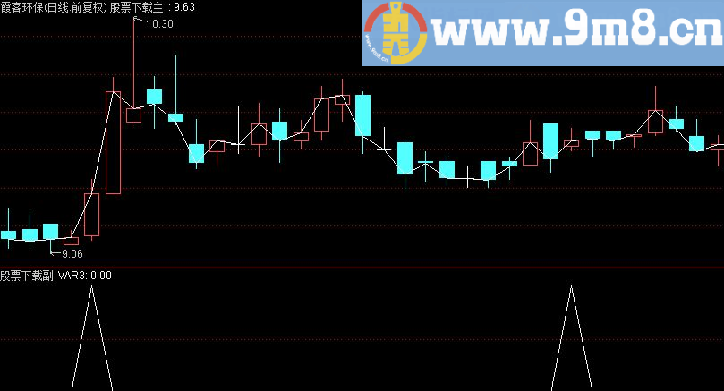 通达信擒牛选股 副图/选股指标 贴图