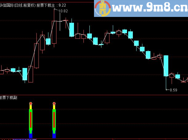 通达信黄金阴线.主升抓牛（指标主图副图贴图）附源码