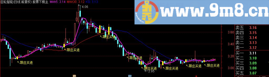 跟庄买进 一起翻倍 跟着庄家吃肉 主图源码