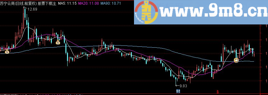 通达信出现笑脸走人的公式-5分脸部卖(源码副图贴图)