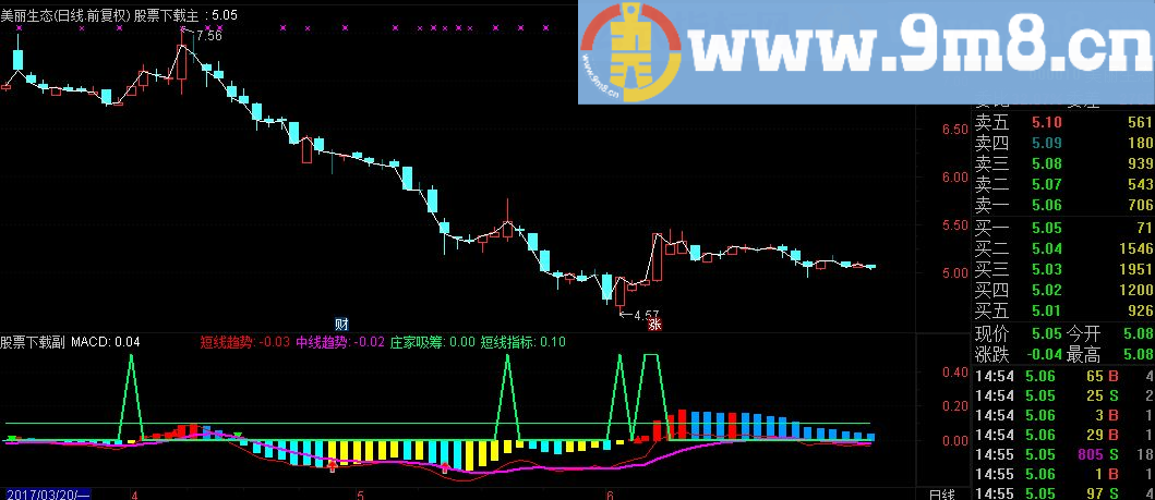 通达信博尔洞察先机副图指标（TNE下载 附图 庄家吸筹 短线 趋势）