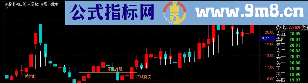 通达信熊市不怕抄底 不破持股副图指标（源码 附图）