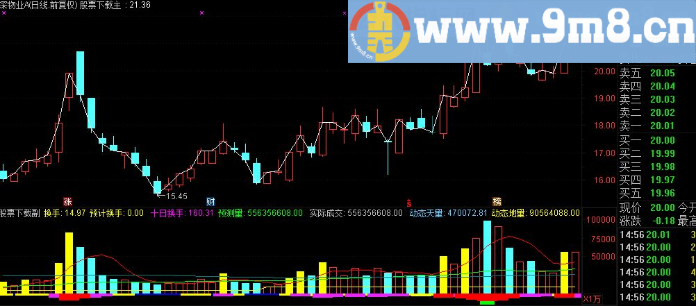 通达信全能换手副图指标（源码 附图）