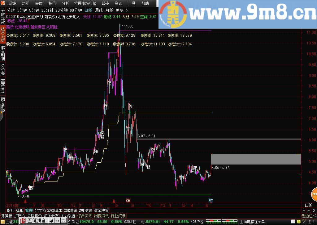 通达信买卖明镜之天地人主图指标 源码 幅图