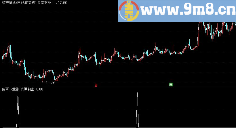 通达信光明狙击副图/选股指标 源码 选股 贴图