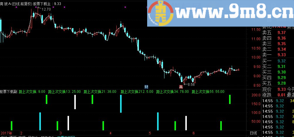 通达信天数共振副图指标 源码 贴图