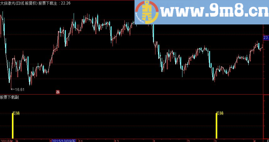 通达信单日反转副图源码