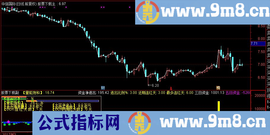 再次优化监控资金的幅图 好用 不多说！ 源码