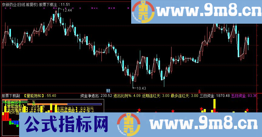 再次优化监控资金的幅图 好用 不多说！ 源码