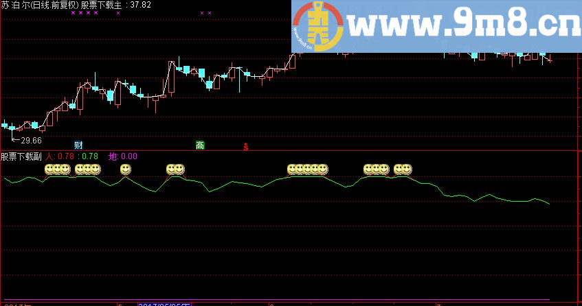 通达信简单实用波段之王指标公式