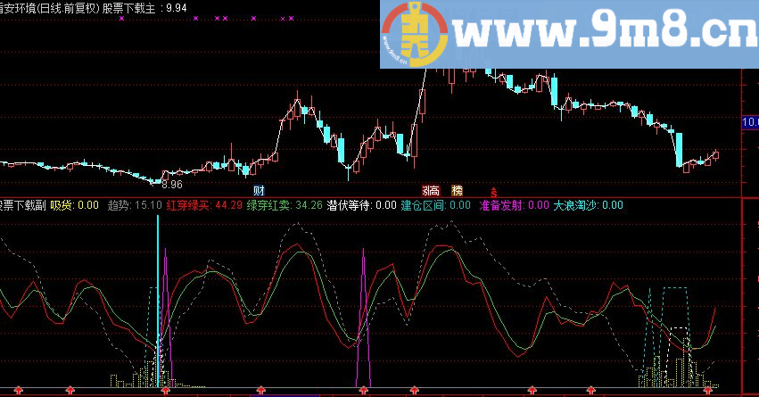 通达信简单操作系统