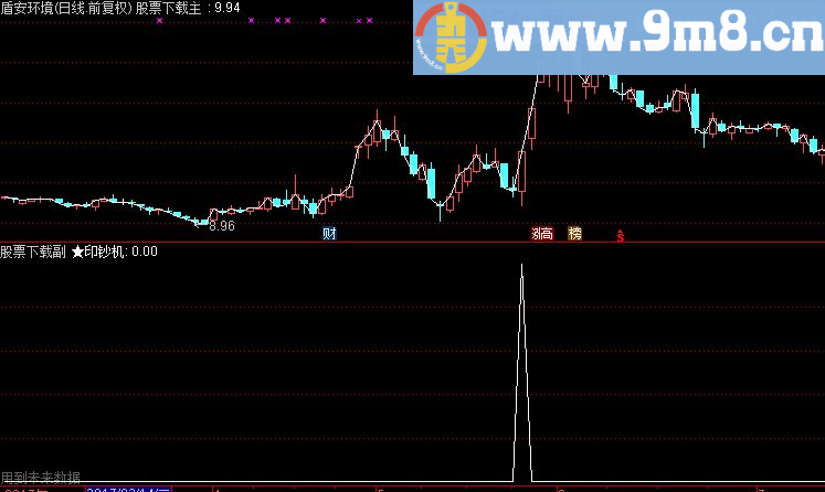通达信★印钞机@(源码 副图/选股 贴图）