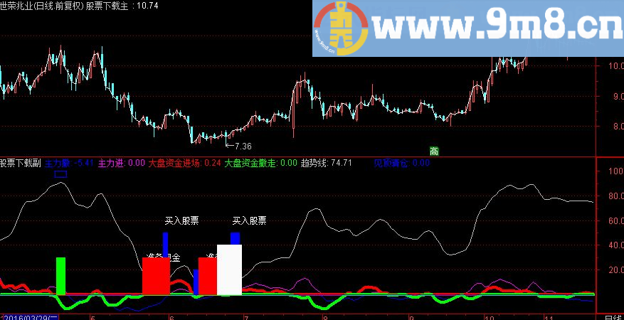 通达信建仓的好副图源码